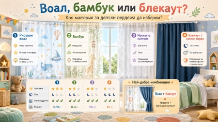 Воал, бамбук или блекаут: коя материя за детски пердета е най-добра
